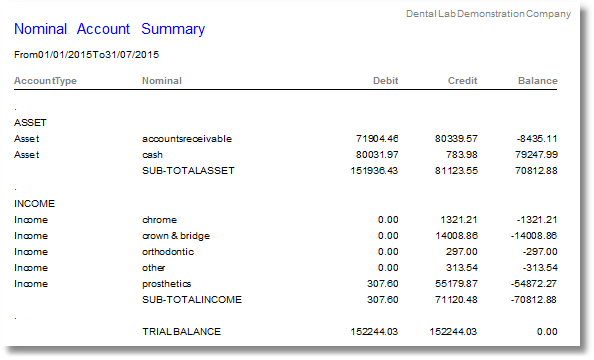 reports-accounting-nominal summary